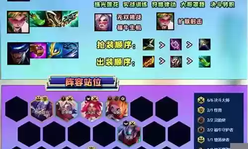 白魔法剑姬阵容搭配:成长路径与技能规划