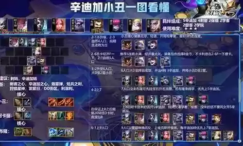 王者小丑阵容怎么搭配的:稀有装备掉落方法