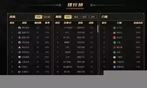 青云阵容选择什么技能搭配:游戏内环境互动细节