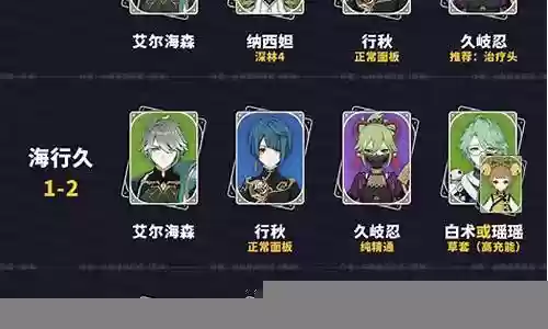 原神角色阵容搭配1.4:装备词条属性对比