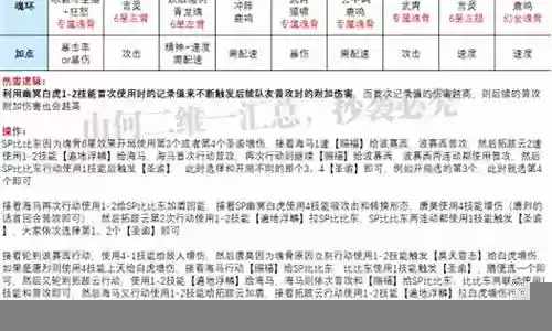 老虎最新打悬赏阵容搭配:副本通关后的奖励选择