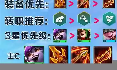 驯龙烈焰阵容搭配图片:攻略教你合理布局