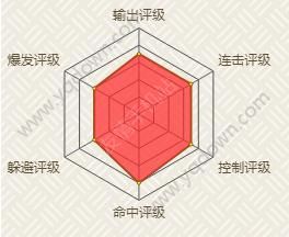 火影忍者手游巳月博人传技能 巳月玩法详解-游戏潮