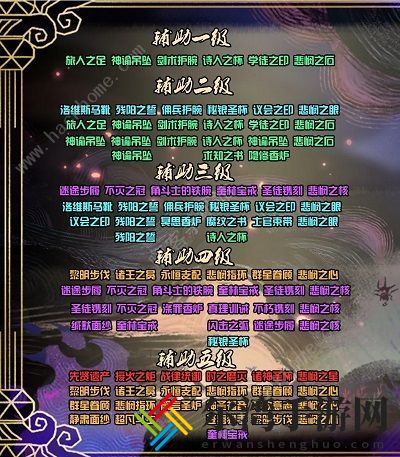 剑与远征团队远征圣物怎么升级 团队远征圣物升级攻略