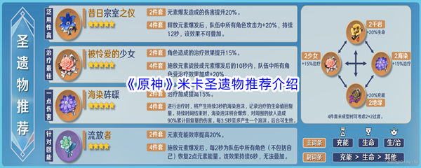原神米卡圣遗物推荐介绍 减少受到的伤害保持生命值稳定