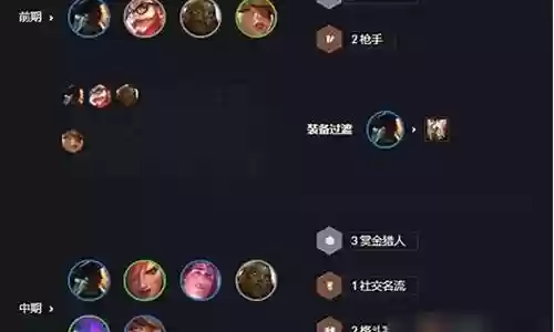 赏金猎人阵容搭配图解:角色属性优化与装备选择建议
