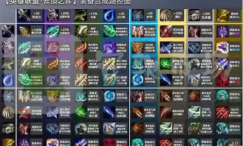 游戏阵容装备搭配图片大全:最强装备制作方案