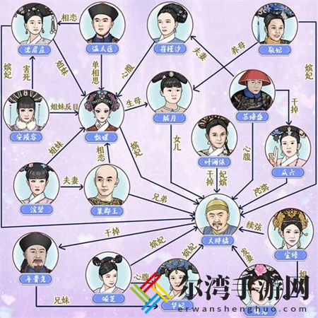 就挺秃然的后宫秘闻怎么通关