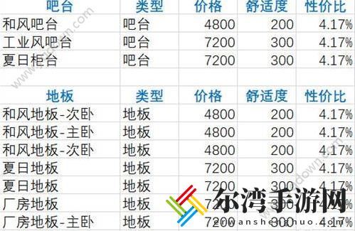 双生视界咖啡馆家具排行榜 咖啡馆家具选择推荐-游戏潮