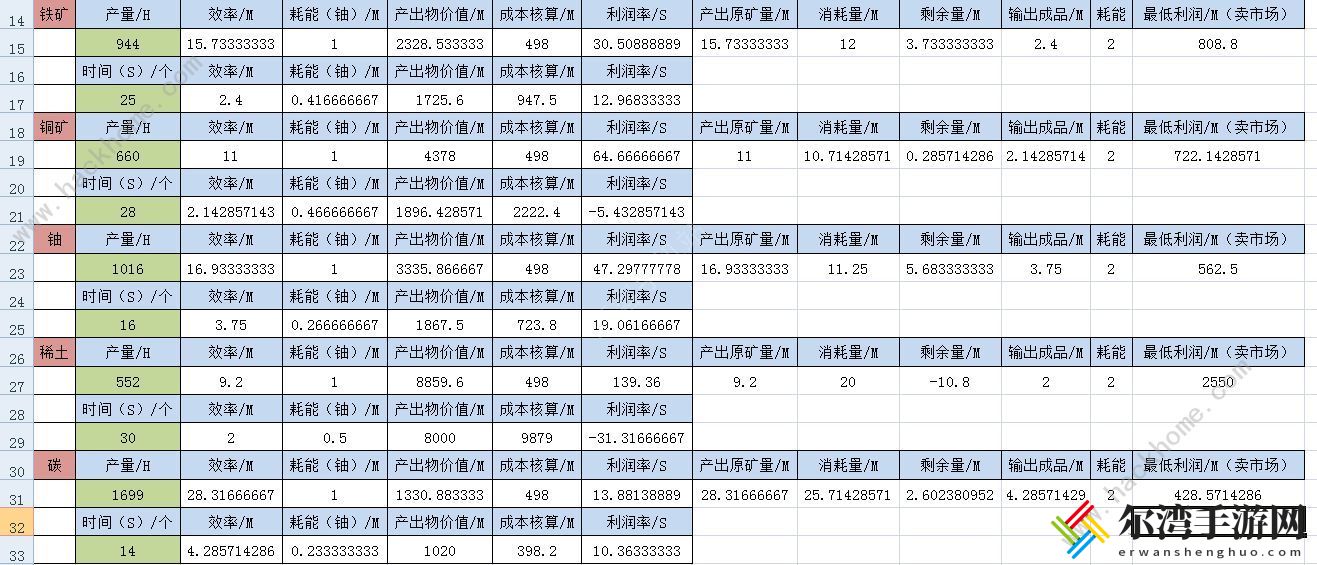 无尽战争攻略大全 新手入门少走弯路[视频]