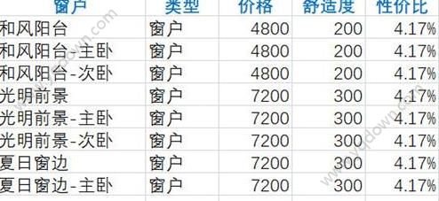 双生视界咖啡馆家具排行榜 咖啡馆家具选择推荐-游戏潮
