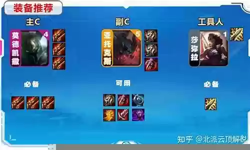 王者无敌无脑阵容搭配图:元素属性相克与利用全解