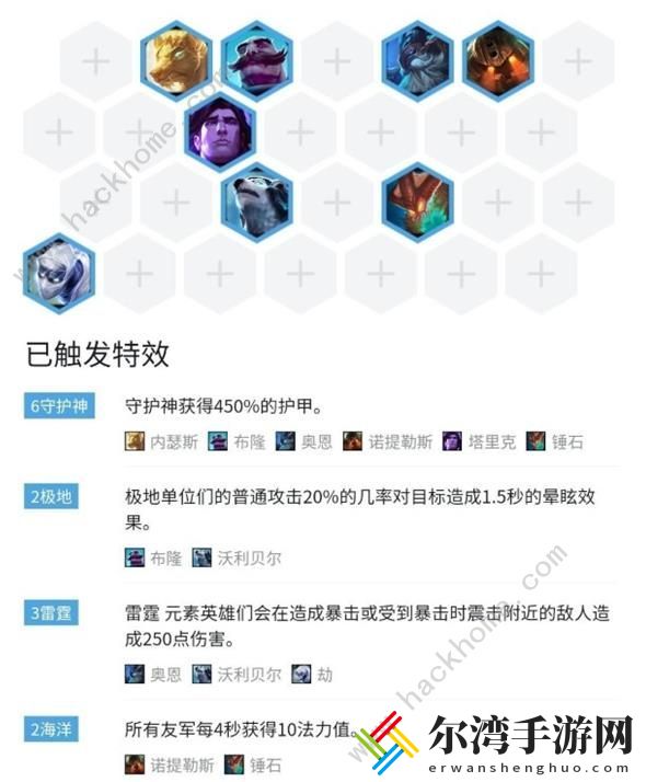 云顶之弈雷霆守护神阵容攻略 守护神阵容装备运营思路[视频]