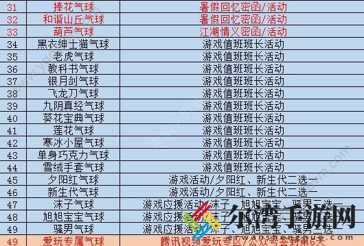跑跑卡丁车手游气球大全 气球获得方法汇总介绍-游戏潮