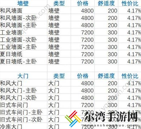 双生视界咖啡馆家具排行榜 咖啡馆家具选择推荐-游戏潮