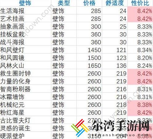 双生视界咖啡馆家具排行榜 咖啡馆家具选择推荐-游戏潮