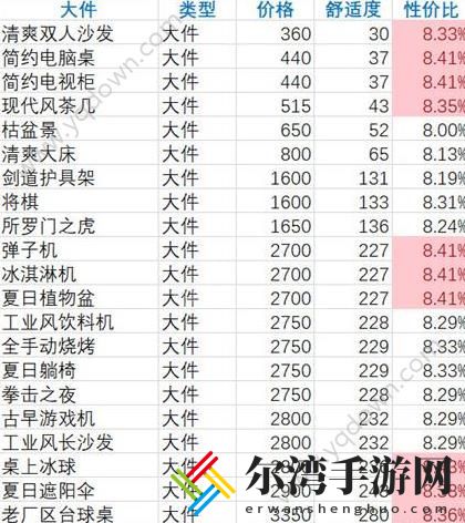 双生视界咖啡馆家具排行榜 咖啡馆家具选择推荐-游戏潮