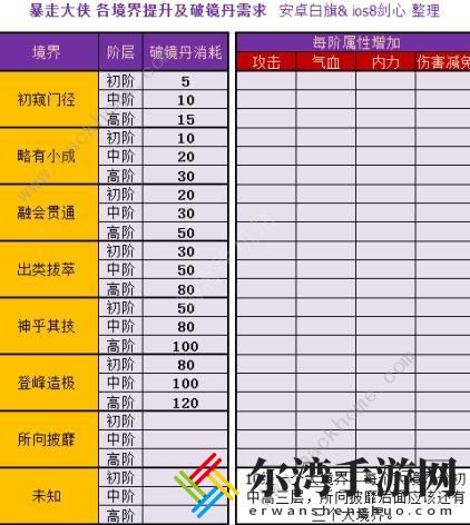 暴走大侠千绝扇法好吗 千绝扇法属性详解[视频]