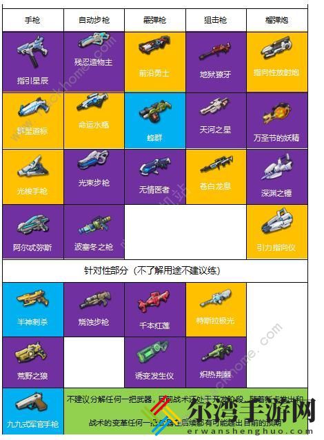 双生视界武器节奏榜 武器强度排行榜[视频]