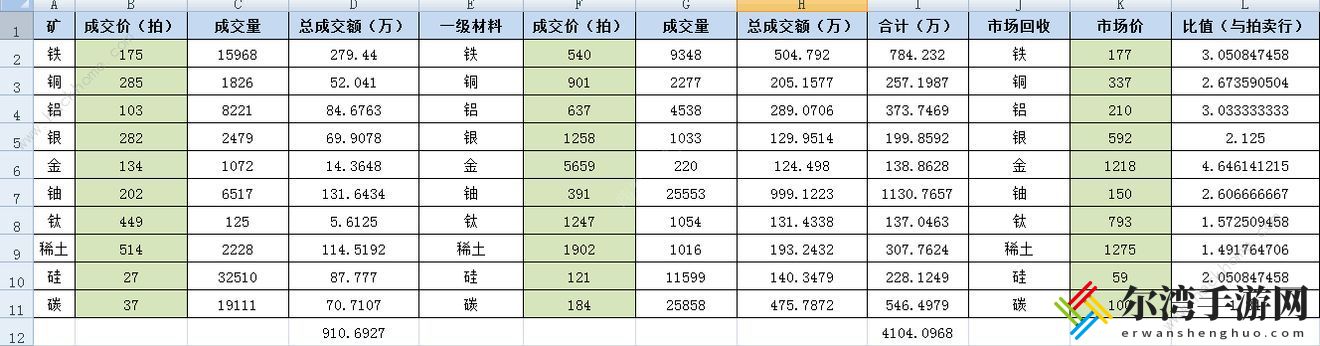 无尽战争攻略大全 新手入门少走弯路[视频]