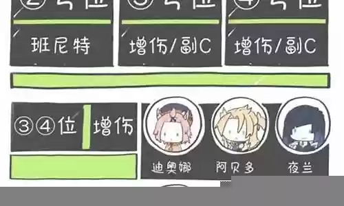 万业搭配什么阵容最好：神秘任务全解锁分析