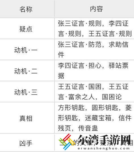 天涯明月刀手游锦鲤先人秘藏攻略 先人秘藏答案分享-游戏潮