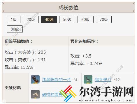 原神匣里日月突破材料一览 匣里日月突破材料要哪些