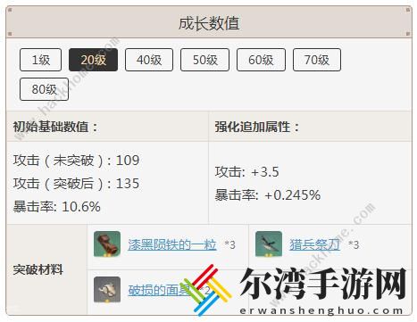 原神匣里日月突破材料一览 匣里日月突破材料要哪些