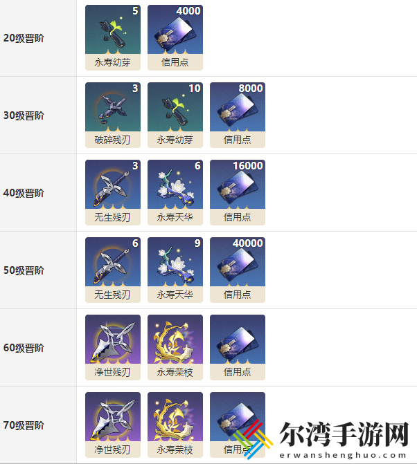 崩坏星穹铁道在蓝天下光锥晋阶材料介绍 游戏内交易市场与价格预测