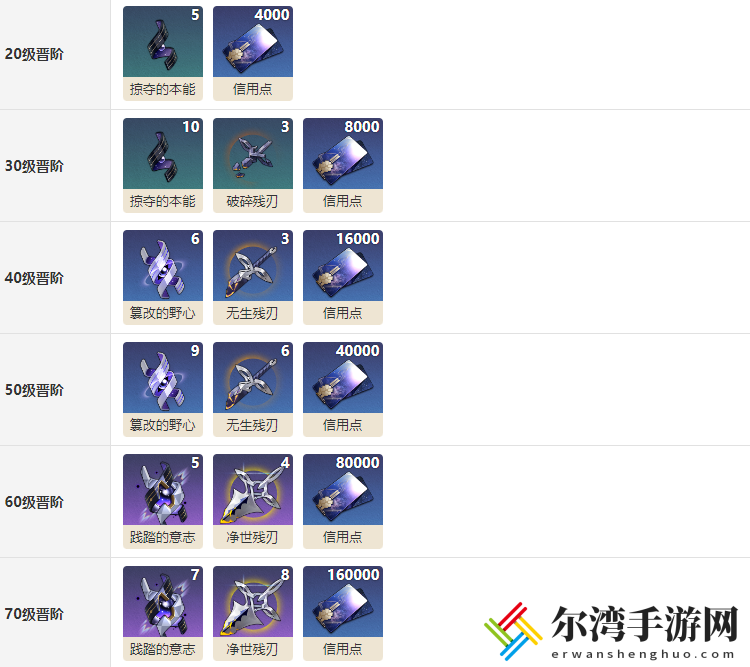 崩坏星穹铁道汪散步时间光锥晋阶材料介绍 高难度挑战攻略详解