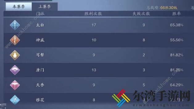 天涯明月刀手游捕快断案王小五攻略 捕快断案王小五流程详解