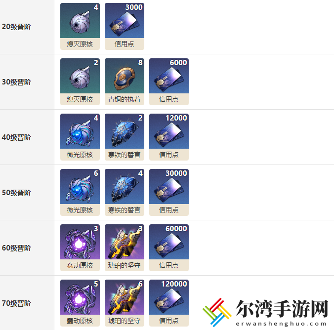 崩坏星穹铁道琥珀光锥晋阶材料介绍 角色成长曲线与属性提升