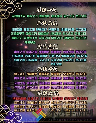 剑与远征团队远征圣物怎么升级 团队远征圣物升级攻略