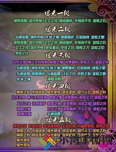 剑与远征团队远征圣物怎么升级 团队远征圣物升级攻略