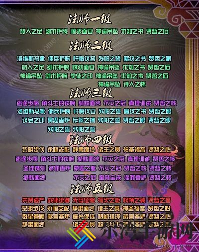 剑与远征团队远征圣物怎么升级 团队远征圣物升级攻略