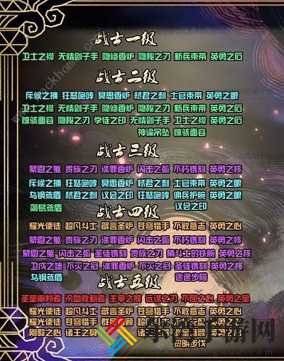 剑与远征团队远征圣物怎么升级 团队远征圣物升级攻略