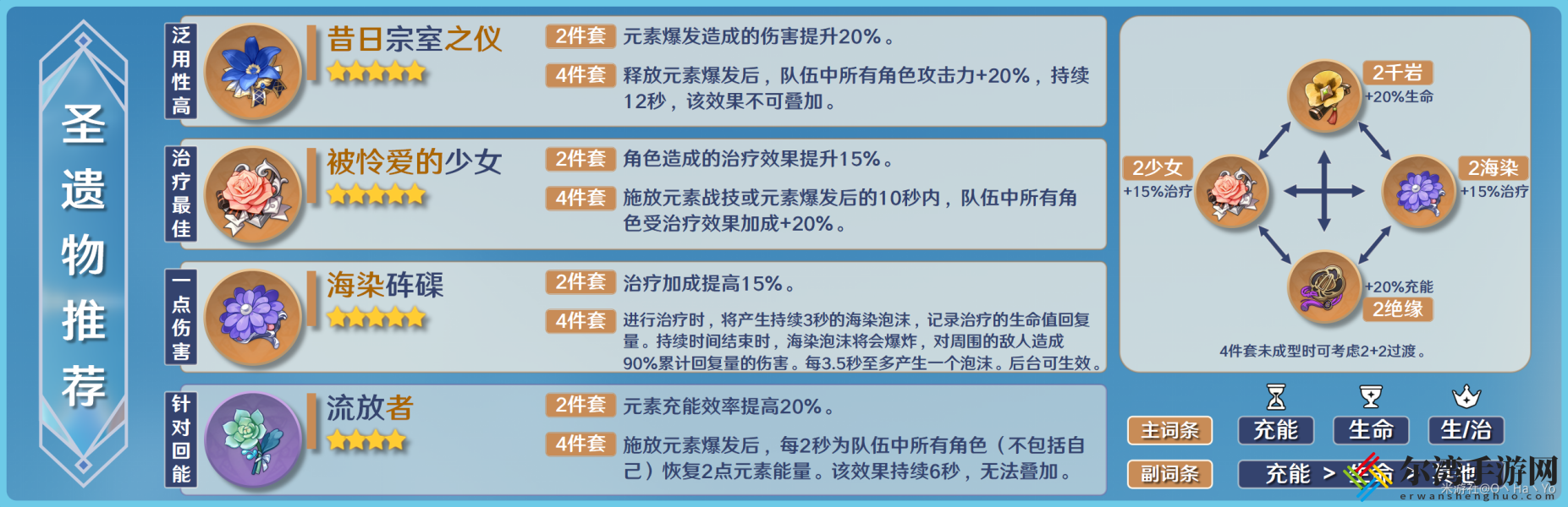 原神米卡圣遗物推荐介绍 减少受到的伤害保持生命值稳定