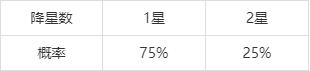 和平精英特斯拉追加规则是什么 普通追加失败扭蛋等级机制详解