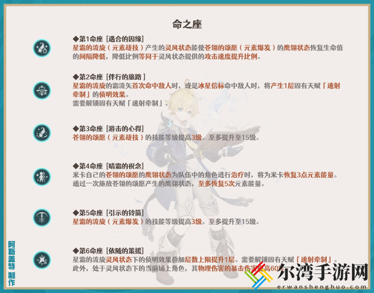 原神米卡命之座效果介绍 游戏内成就系统挑战与奖励