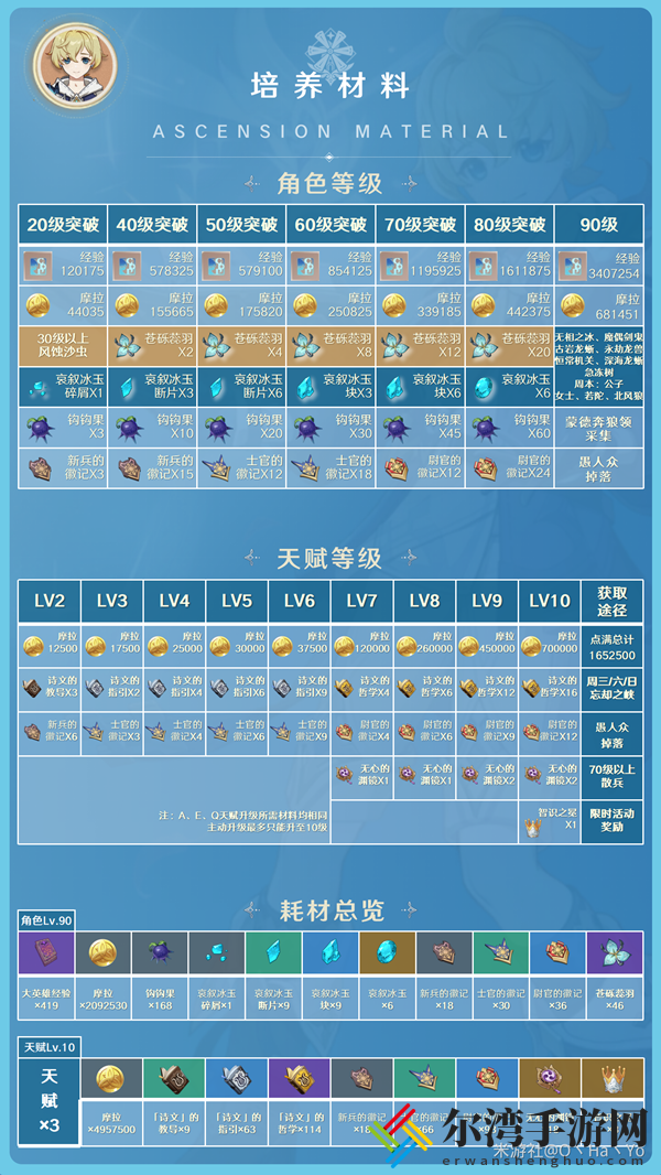 原神米卡天赋突破材料介绍 竞技对战与排名提升攻略