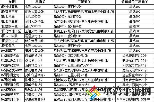 魔卡幻想攻略大全 新手入门少走弯路