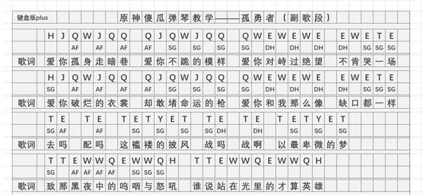 原神孤勇者琴谱手机完整版